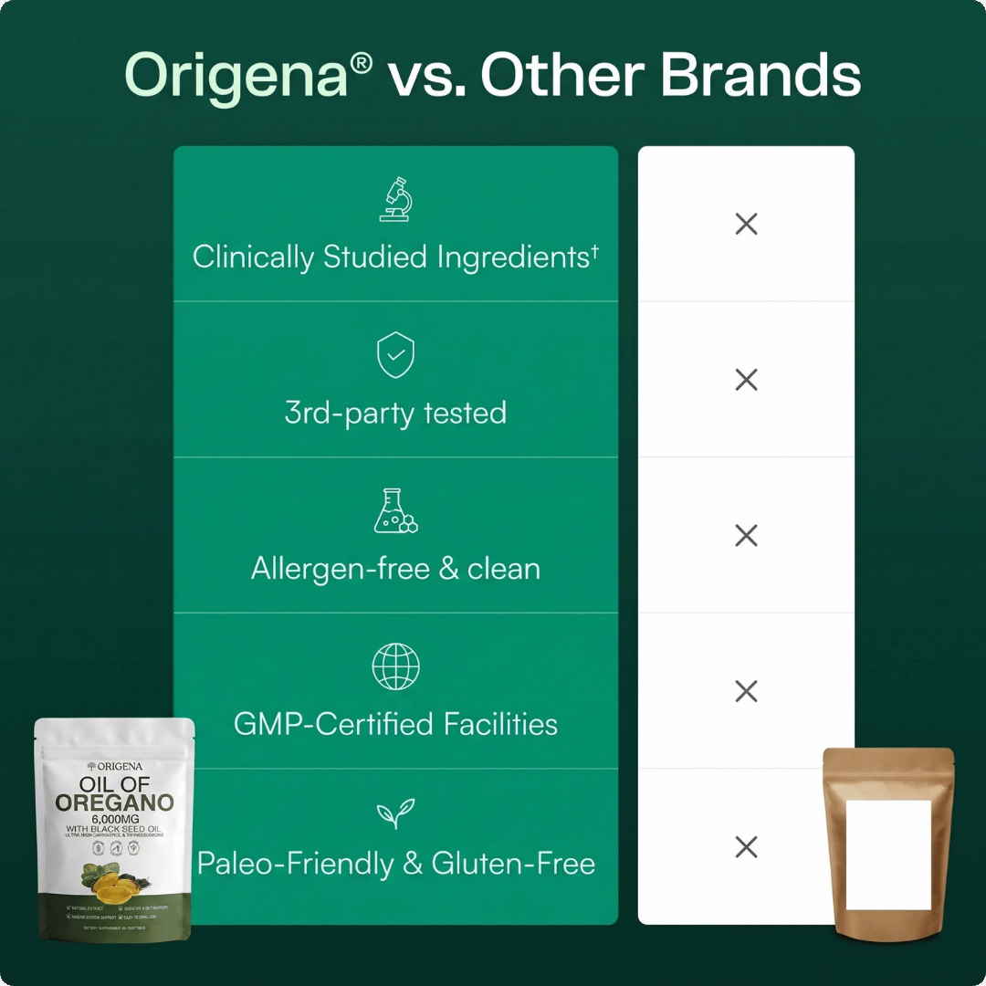 Origena® Oil Of Oregano Softgels