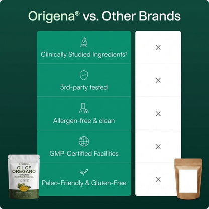 Origena® Oil Of Oregano Softgels 30-Day Supply